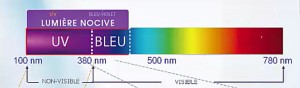 spectrelumiere